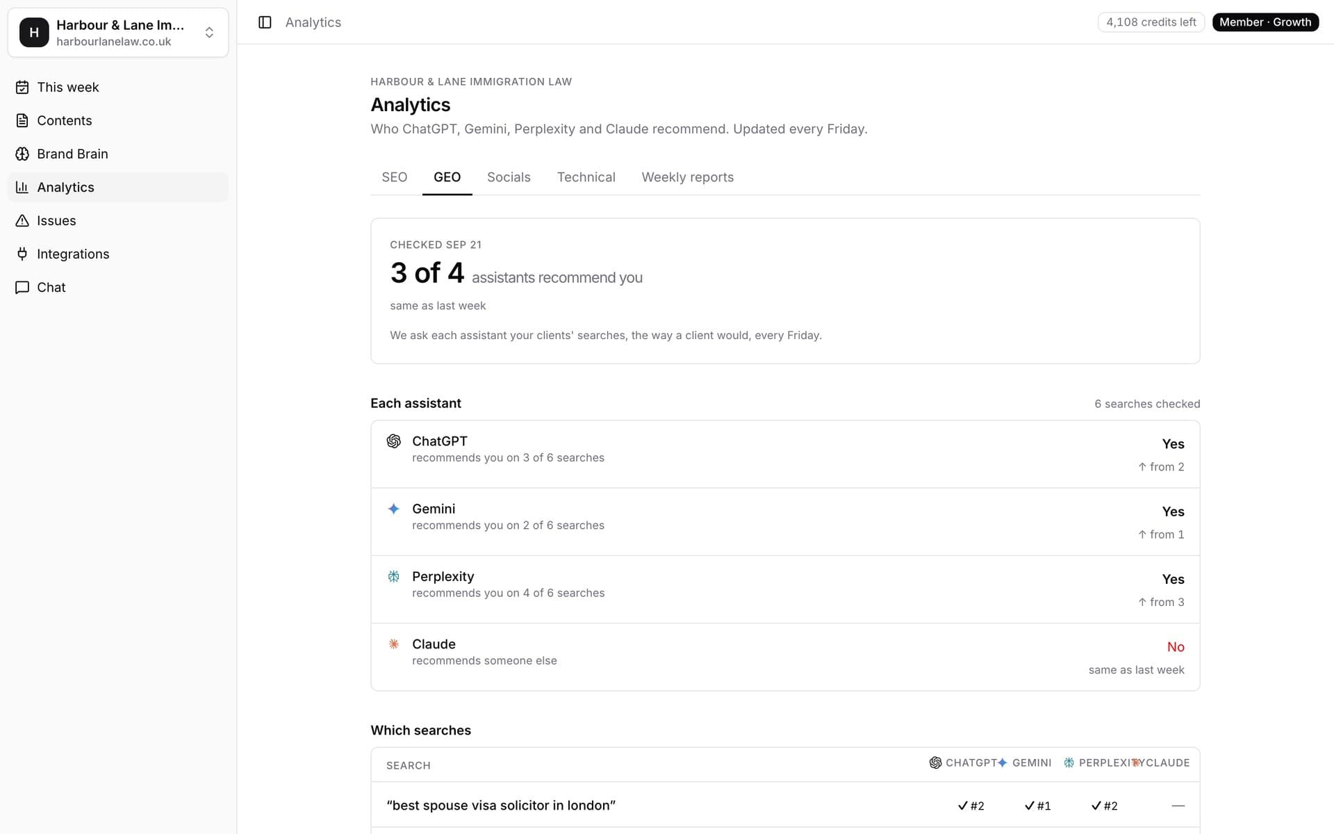 AI visibility: which assistants recommend the brand, and for which questions (sample workspace).