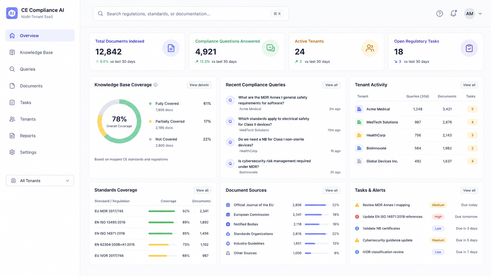CE Compliance AI — demo recreation