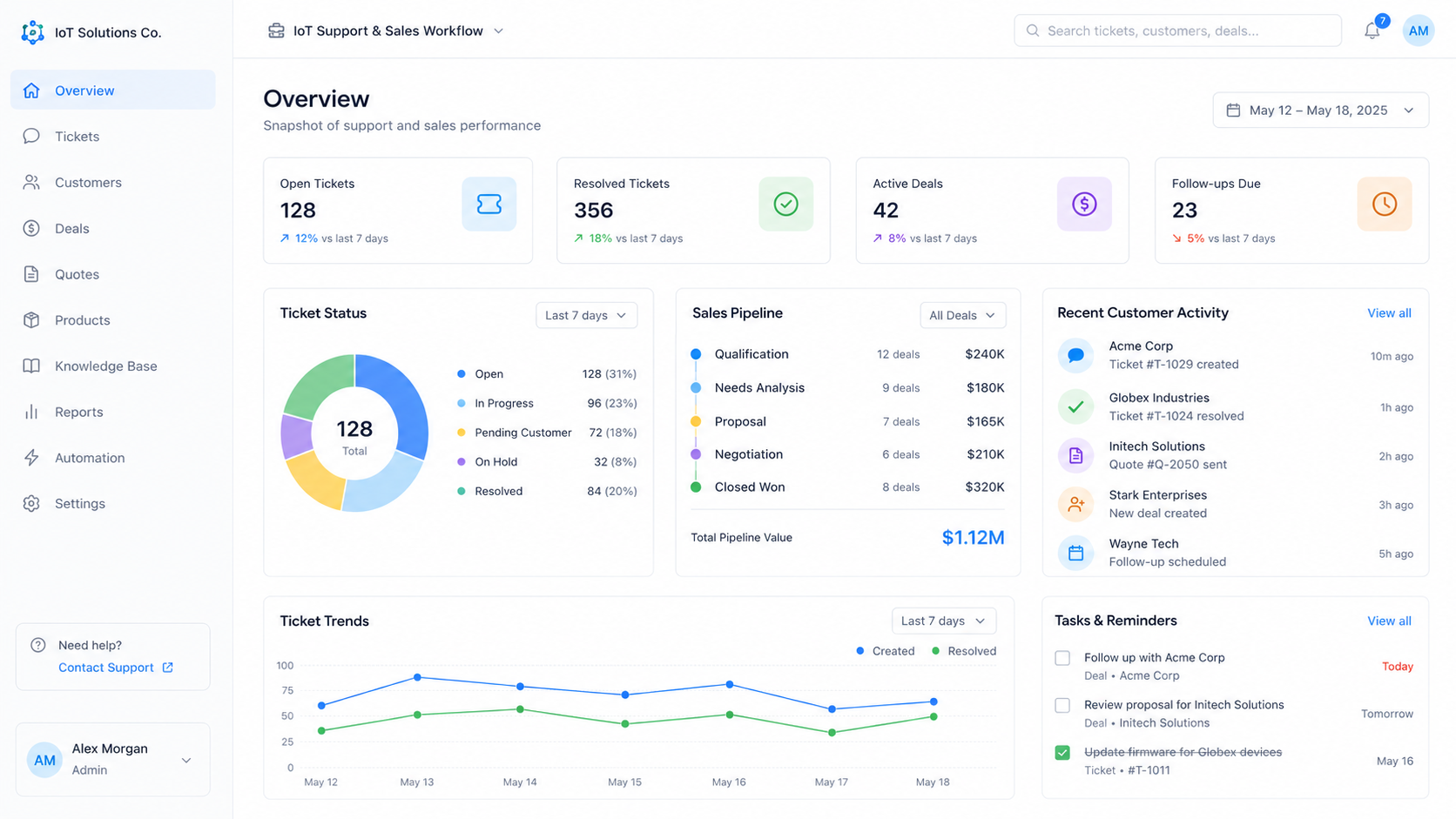 IoT Support & Sales Workflow — demo recreation