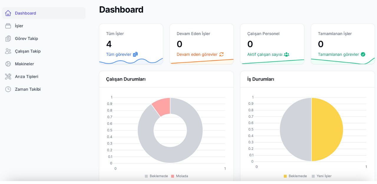 Visa Lead Management Kanban