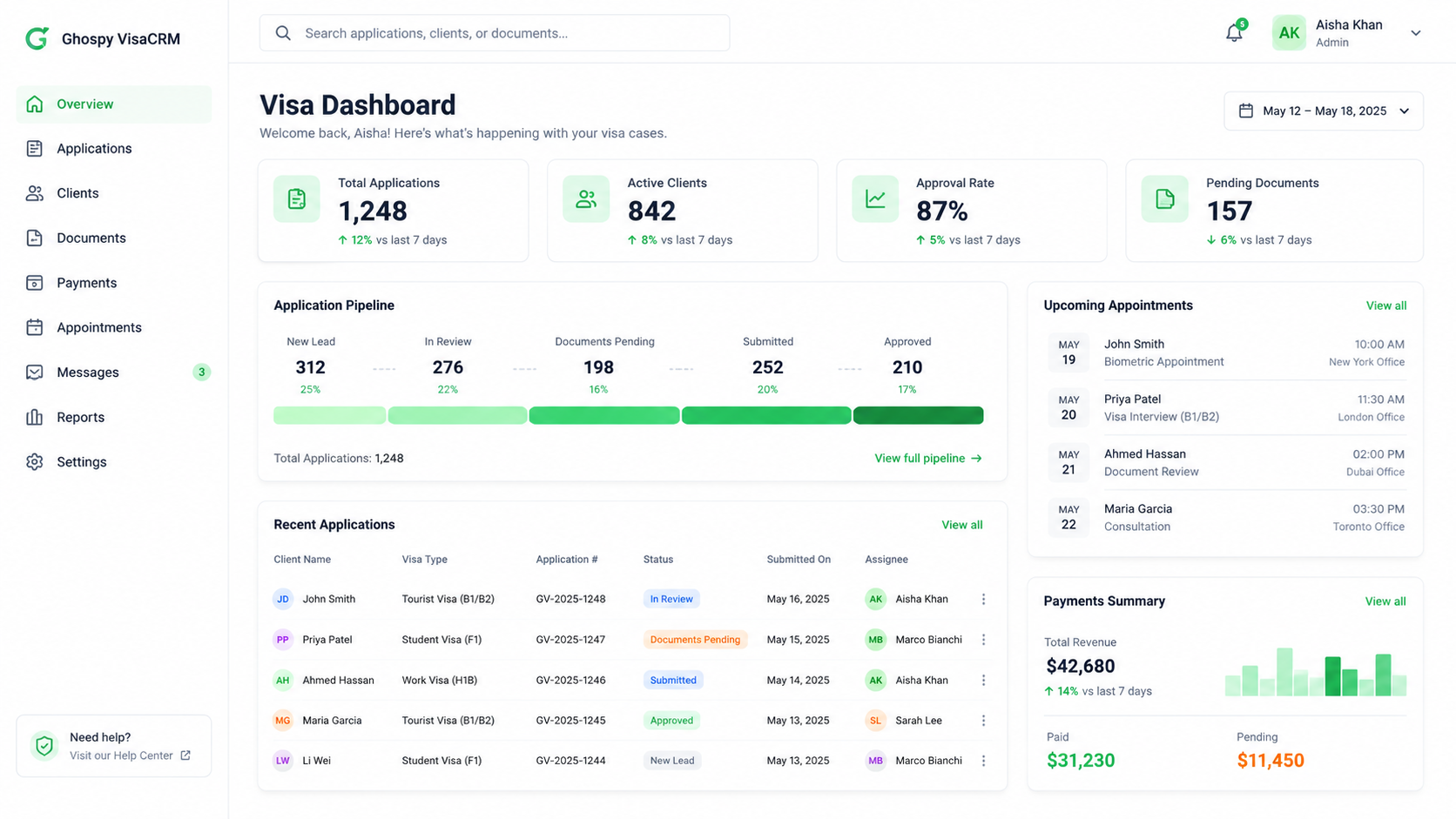 Ghospy VisaCRM dashboard