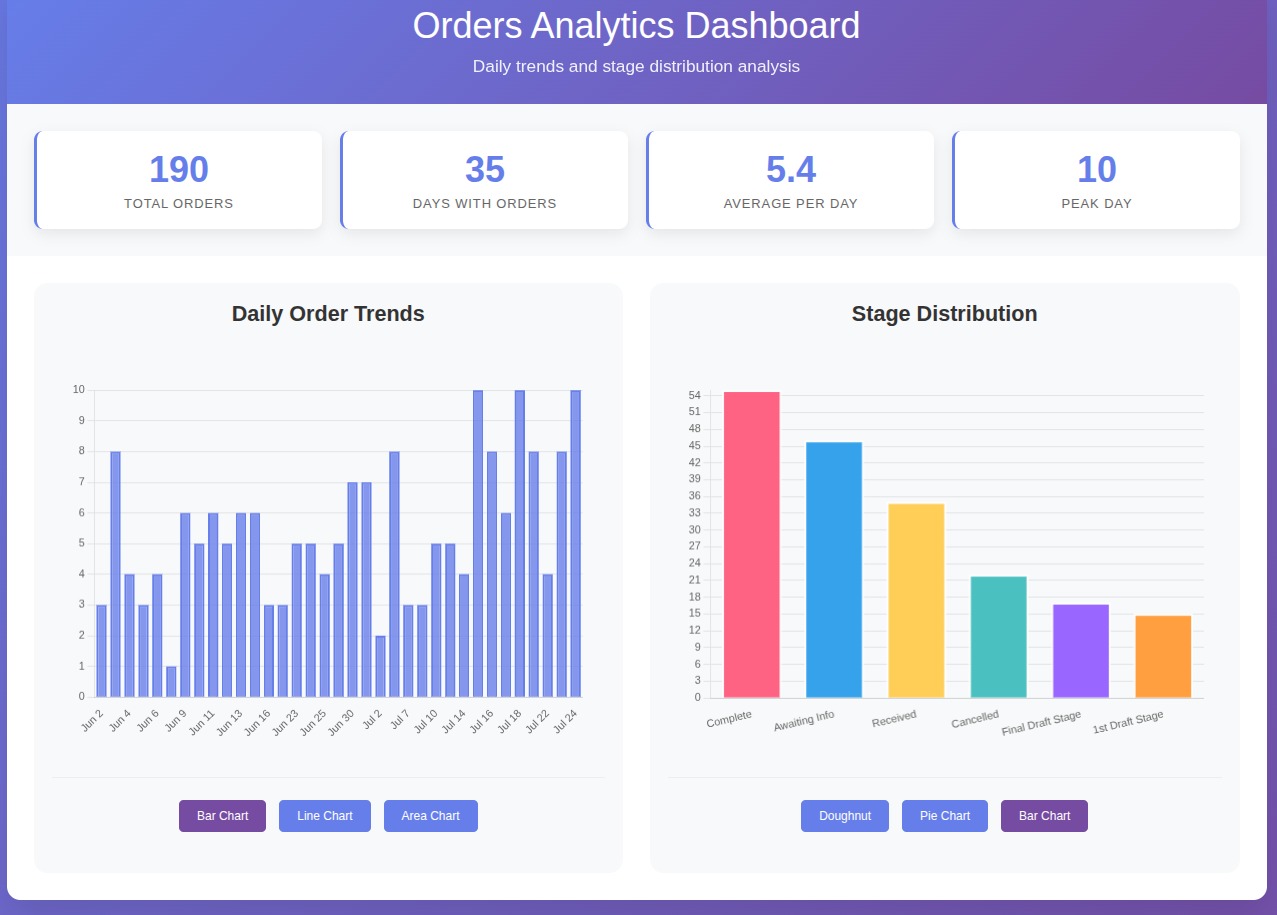 Visa Lead Management Kanban